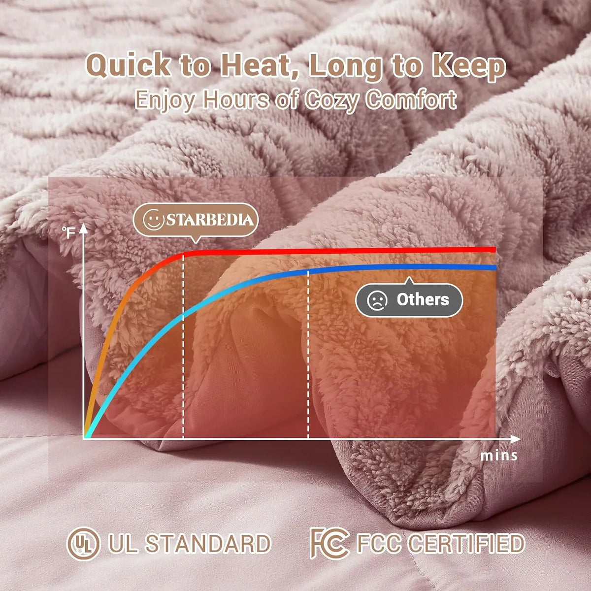 Twister CK Electric Heated Comforter With Dual Controller For Cozy Warmth