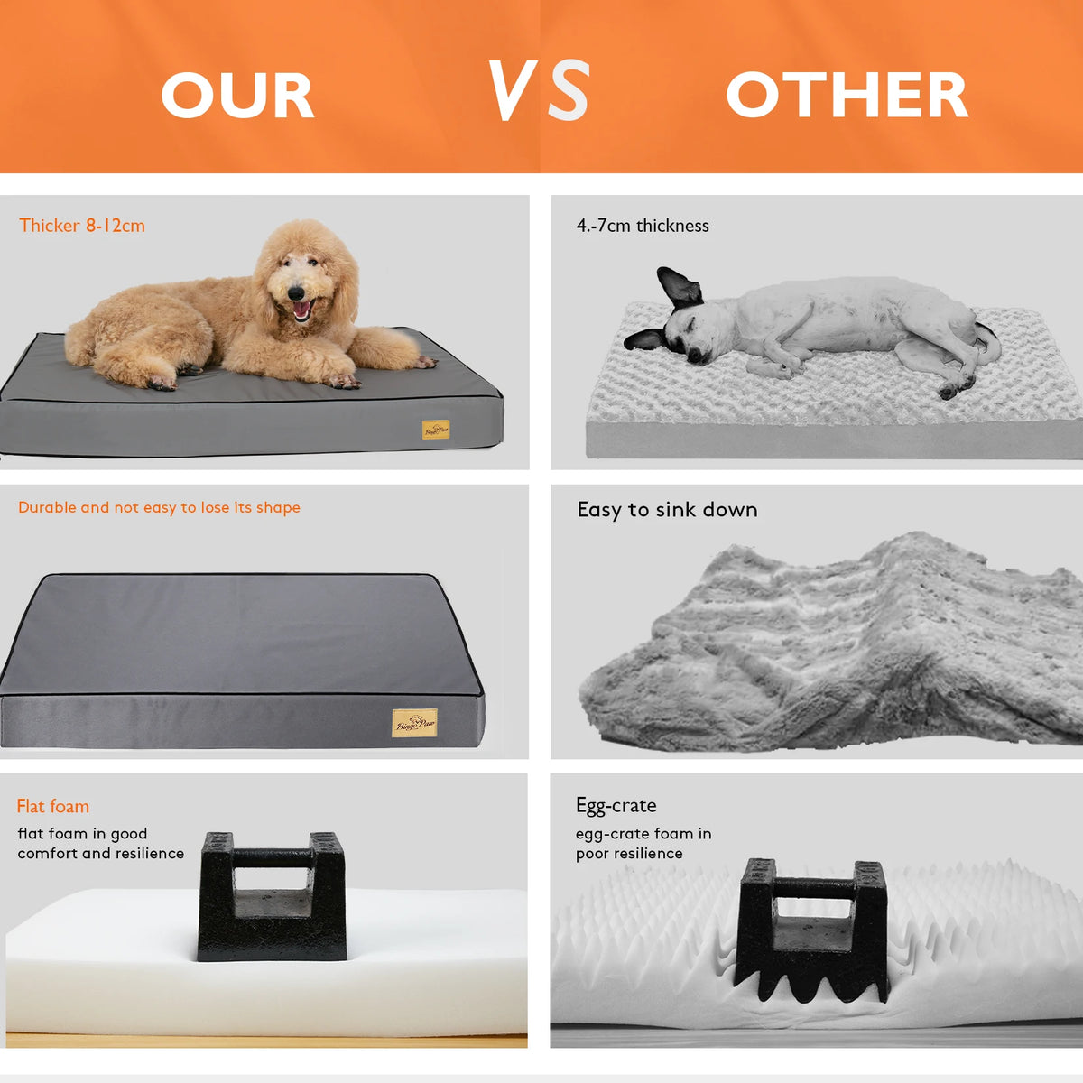 Bingopaw Orthopedic Washable Dog Bed With Waterproof Lining