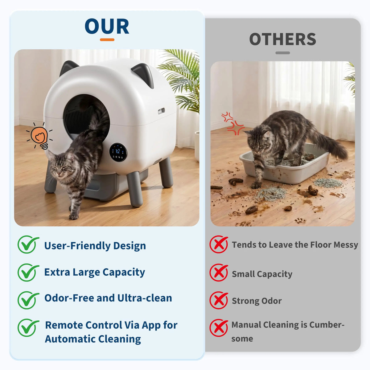 HiMISS Automatic Self Cleaning Cat Litter Box With Smart App Control