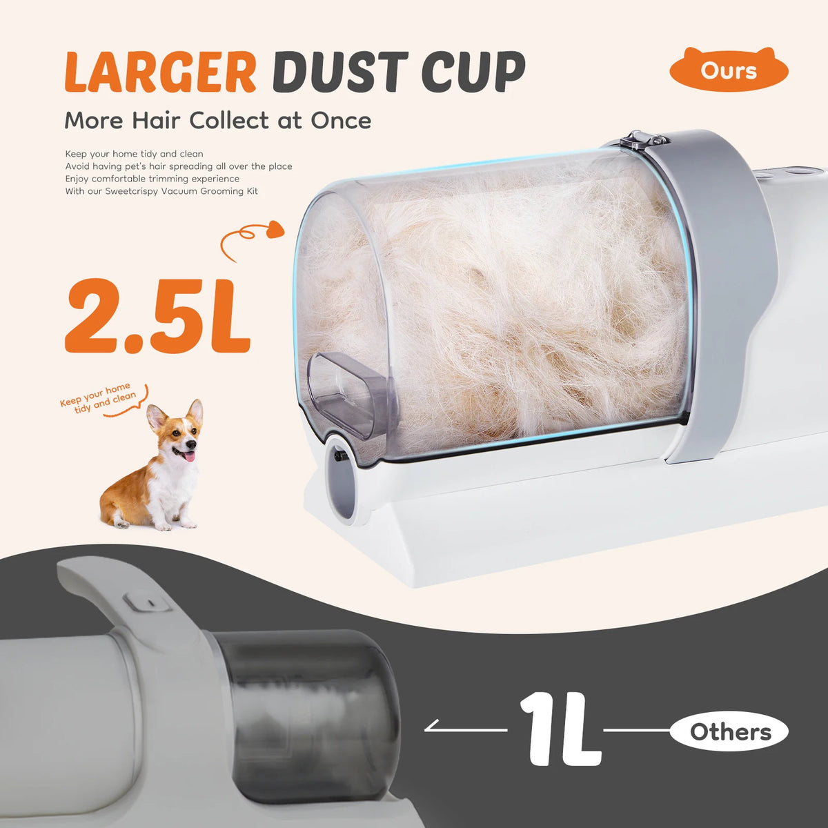 Sweetcrispy Cordless Pet Grooming Clipper With Vacuum Kit For Pets