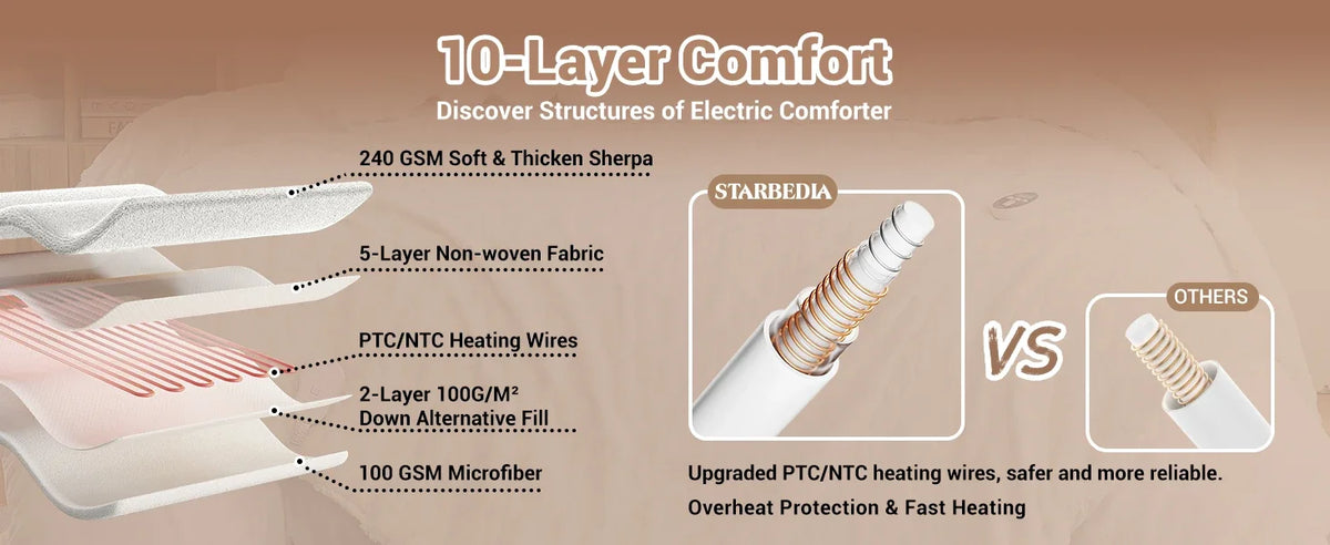 Twister CK Electric Heated Comforter With Dual Controller For Cozy Warmth