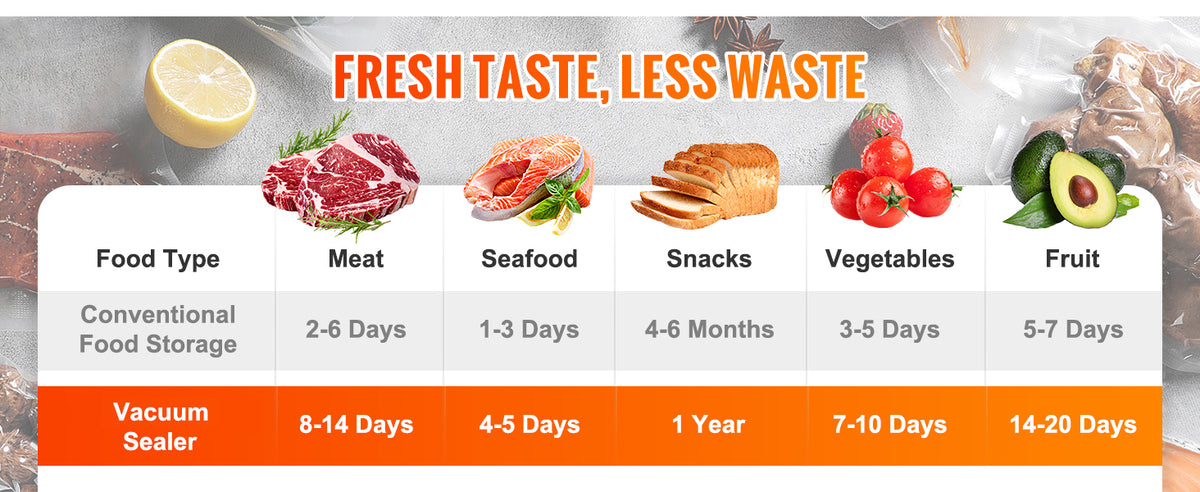 SucceBuy Vacuum Sealer Machine For Food Packaging And Kitchen Use